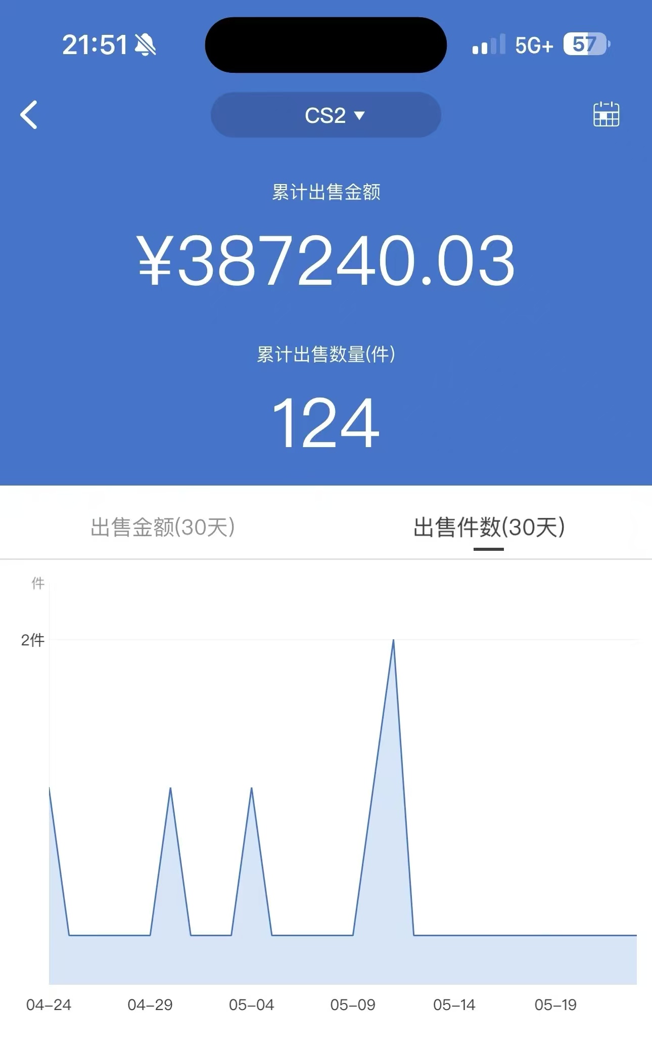 销售数据统计