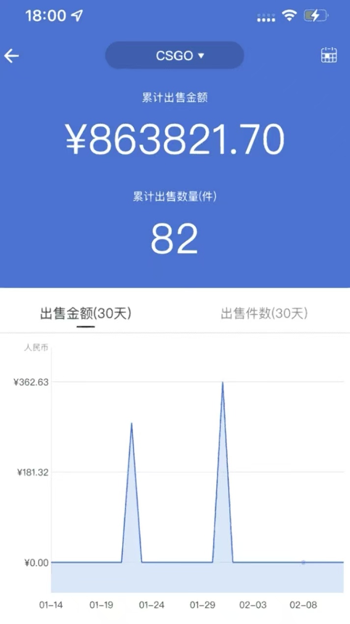 商品上架确认