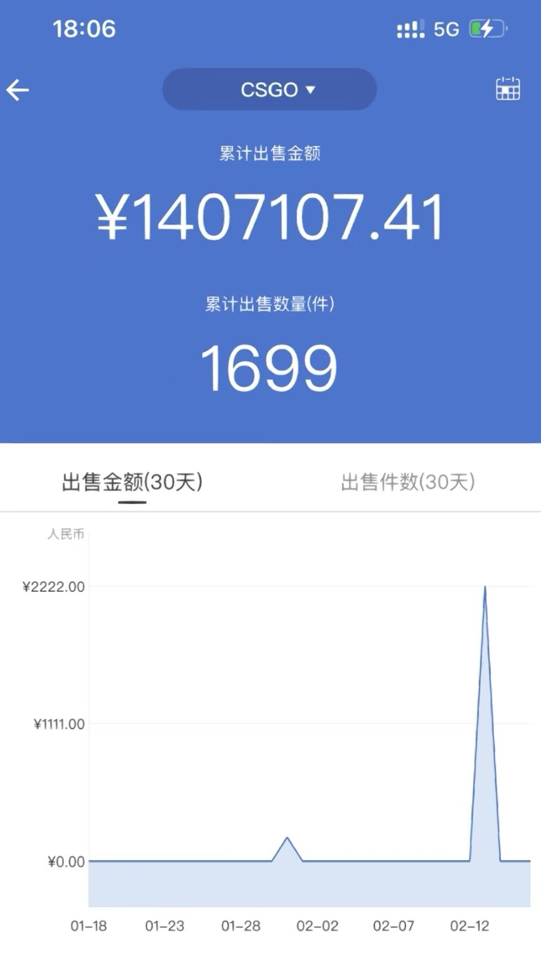 CS:GO销售数据